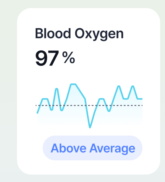 Blood Oxygen