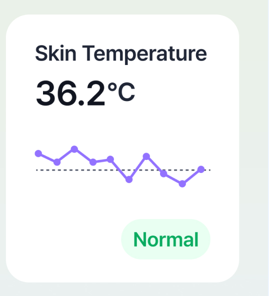 Skin Temperature
