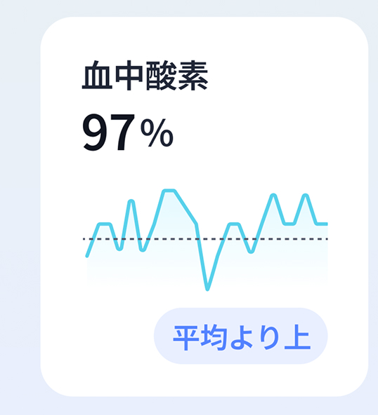 혈중 산소 이동