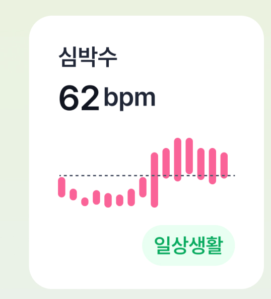심박수 이동