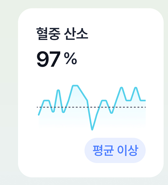 혈중 산소 이동