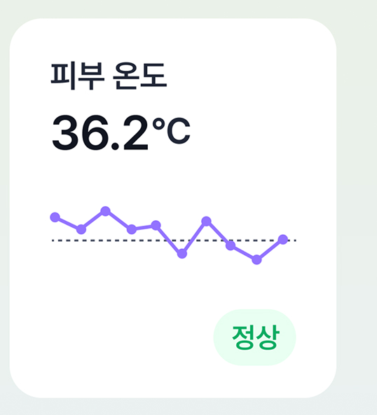 피부 온도 이동