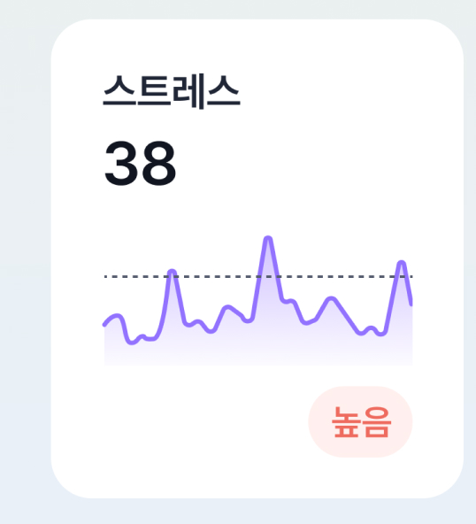 스트레스 이동
